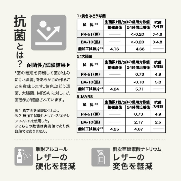 楽天市場 ビニールレザー 抗菌 感染対策ビニールレザー 椅子張り生地 シンコール バロン 137cm巾 Ba 01 Ba 02 Ba 03 Ba 04 Ba 05 Ba 06 Ba 07 Ba 08 Ba 09 Ba 10 Diyshop Resta リスタ 楽天市場店