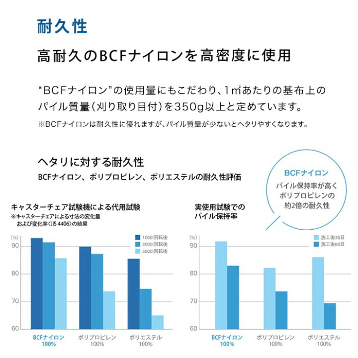楽天市場】【法人・個人事業主様は送料無料】タイルカーペット 50×50 