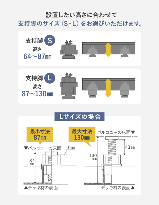 楽天市場】【デッキパネル】ベランダの段差解消！ デッキオT 450mm