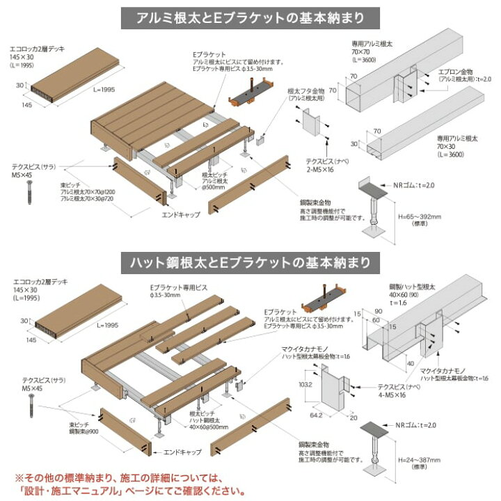 楽天市場】【ウッドデッキ】人工木人工木ウッドデッキ エコロッカ 下地 