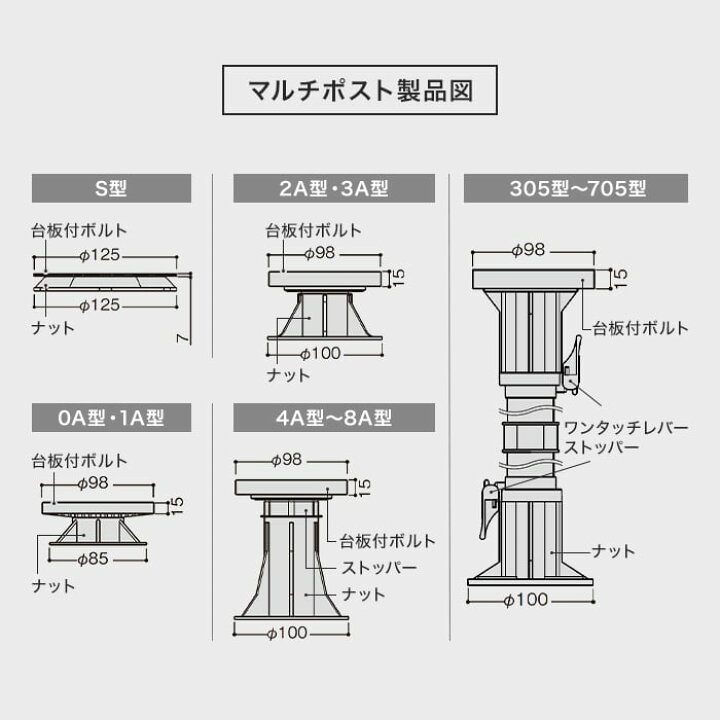 楽天市場】【ウッドデッキ 基礎部材】【6個から購入可】屋外デッキ用 