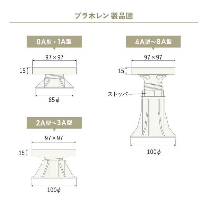 楽天市場】乾式二重床用 床束 フクビ プラ木レン 3A型（調整範囲：59 