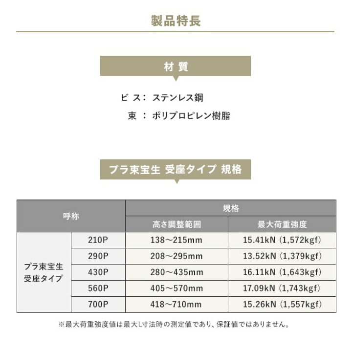 楽天市場】木造住宅用 床束 フクビ プラ束宝生 受座タイプ 430P（調整 