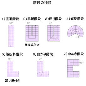 ユーロカーブ配送オプション 階段手上げ下げ手数料