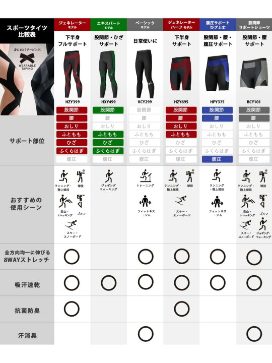 楽天市場】CW-X スポーツタイツ 【ジェネレーターモデル2.0 