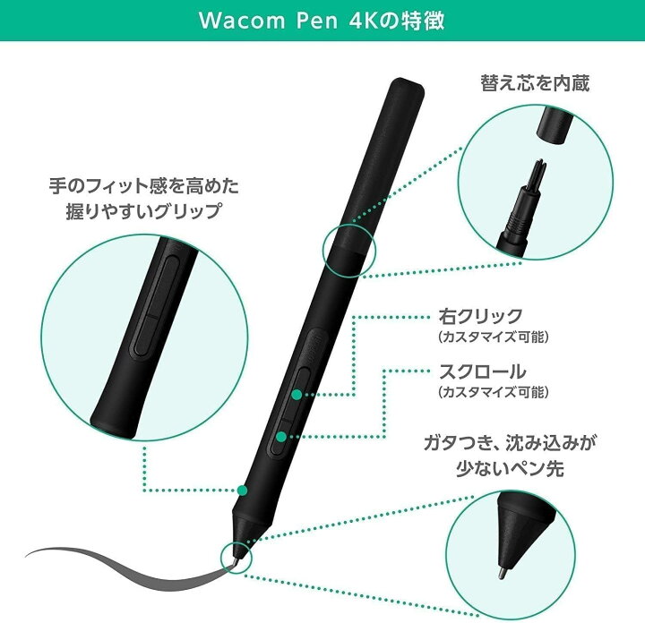 楽天市場】Wacom Intuos Medium ベーシック (CTL-6100/K2) ワコム ペン 