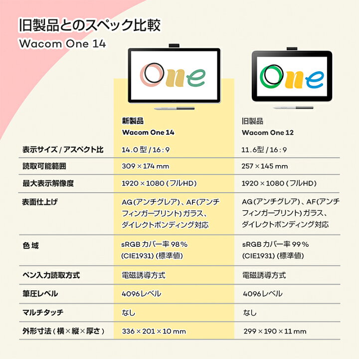楽天市場】Wacom One 液晶ペンタブレット 14 (DTC141W0) ワコム 14 