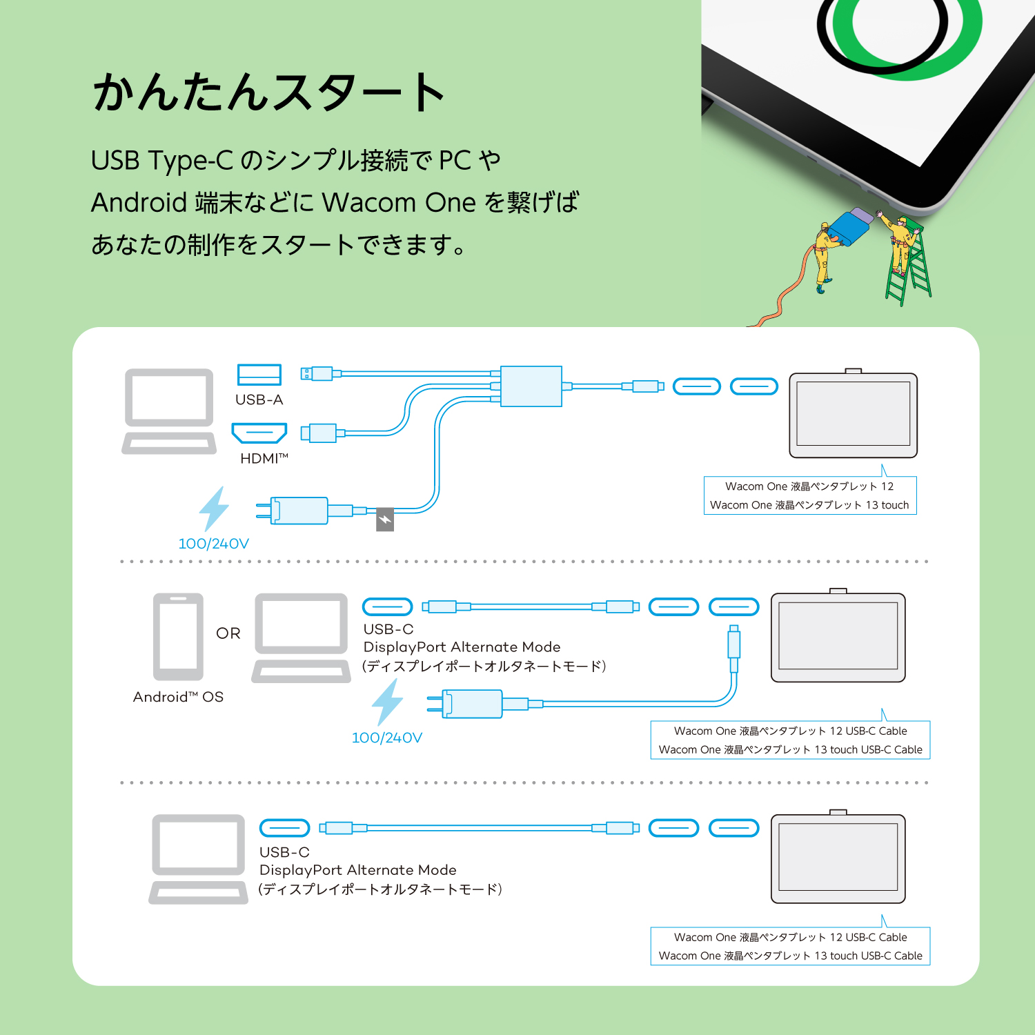 楽天市場】Wacom One 液晶ペンタブレット 13 touch USB-C Cable