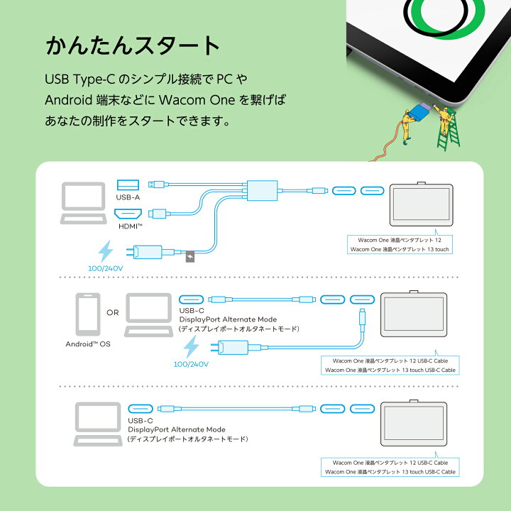 楽天市場】Wacom One 液晶ペンタブレット 12(DTC121W4D) ワコム 液晶  