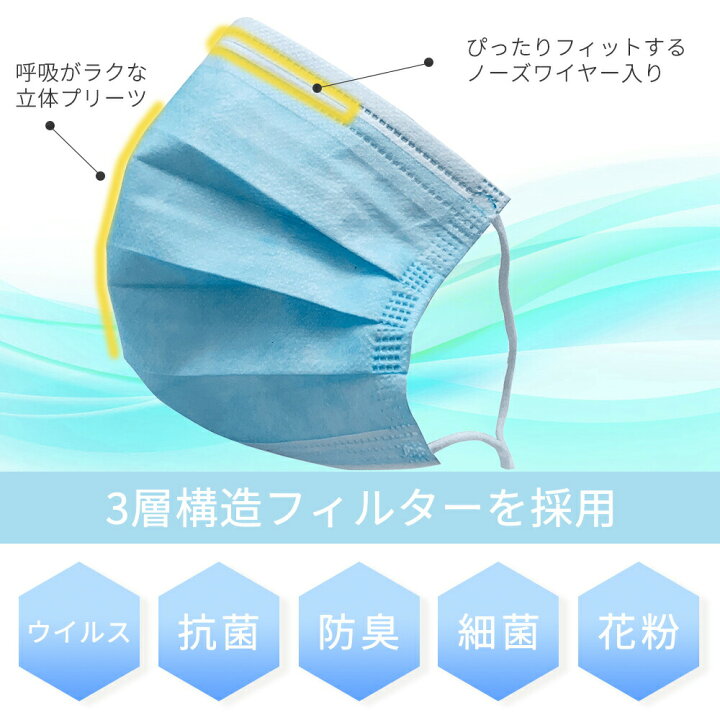 楽天市場 まとめ割10 Off 3層構造 使い捨て 不織布 サージカルマスク レギュラーサイズ 50枚入り 3箱お得セット 150枚入り Fda認証 Ce認証取得 耳ゴムやわらか 中国製 Wagamama Cafe
