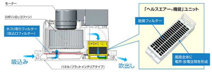 楽天市場】三菱 ヘルスエアー機能搭載 循環ファン 換気扇 10畳用 循環ファン　三菱電機　JC-10KR