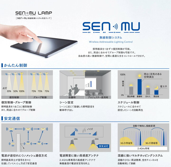 楽天市場】DAIKO パワーボックス PWM調光用 SENMU 無線制御 