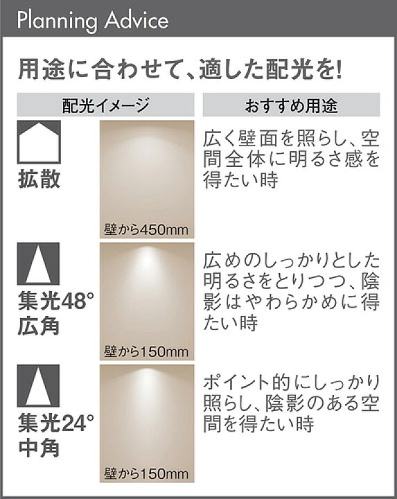 楽天市場】パナソニック LED電球 LEDコンパクトランプ 本体色 