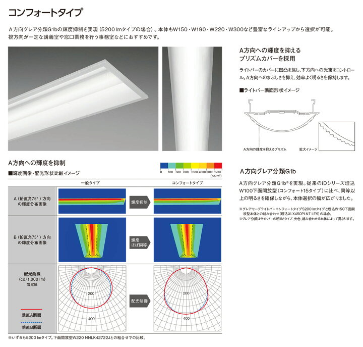 楽天市場】パナソニック 一体型LEDベースライト iDシリーズ ライト  