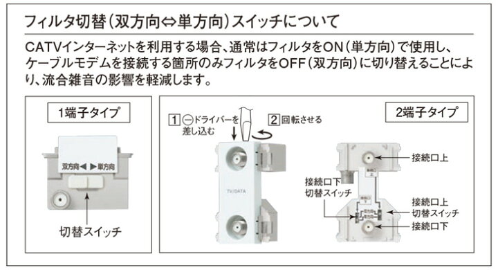楽天市場】パナソニック コスモシリーズワイド21 埋込高シールド 