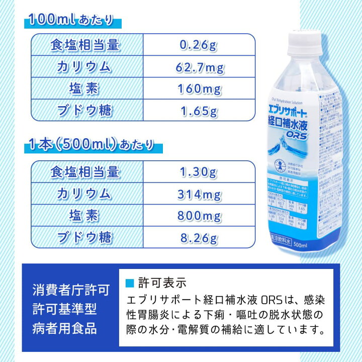 楽天市場】【P最大9倍☆お買い物マラソン】経口補水液 ORS 介護 