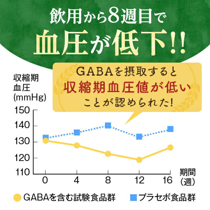 楽天市場】コレステロール 高血圧 サプリ オリーブ ギャバ gaba サプリ 60粒 血圧 下げる サプリメント LDLコレステロール 悪玉コレステロール LDL 高め けつあつ 血圧サプリメント 和漢の森 効果 睡眠 ストレス ぎゃば : 和漢の森 楽天市場店 楽天市場】コレステロール 高血圧 サプリ オリーブ ギャバ gaba サプリ 60粒 血圧 下げる サプリメント LDLコレステロール 悪玉コレステロール LDL 高め けつあつ 血圧サプリメント 和漢の森 効果 睡眠 ストレス ぎゃば : 和漢の森 楽天市場店
