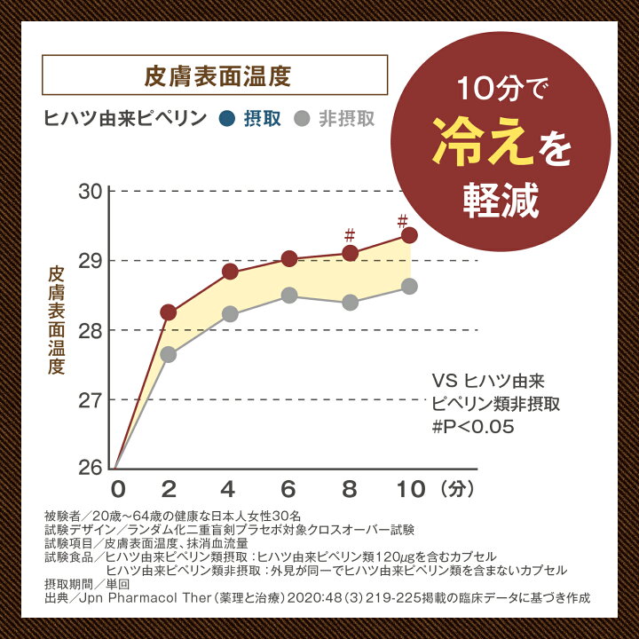 激安大特価! 冷えケア 90日分 機能性表示食品 サプリメント サプリ 末端 末梢 冷え対策 女性 ヒハツエキス ヒハツ 寒さ対策 男性 健康サプリ ファンケル FANCL 公式 激安大特価! 冷えケア 90日分 機能性表示食品 サプリメント サプリ 末端 末梢 冷え対策 女性 ヒハツエキス ヒハツ 寒さ対策 男性 健康サプリ ファンケル FANCL 公式