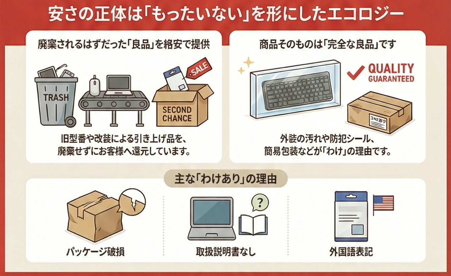 楽天市場 | エレコムわけありショップ - わけありって？