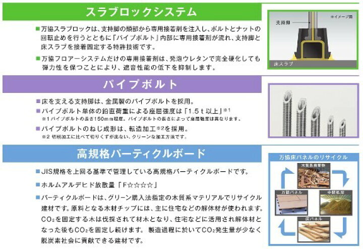 楽天市場】万協 WP支持脚 WP-155 置き床支持脚 : 脇本商店 楽天市場店