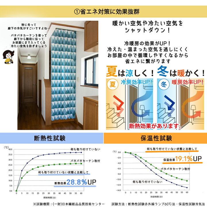 楽天市場】パタパタカーテン 間仕切り アコーディオンカーテン 階段用カーテン 目隠し 省エネ 断熱 保温 幅100 丈250 安い おしゃれ 北欧 洗える : WAKU-MART 楽天市場】パタパタカーテン 間仕切り アコーディオンカーテン 階段用カーテン 目隠し 省エネ 断熱 保温 幅100 丈250 安い おしゃれ 北欧 洗える : WAKU-MART