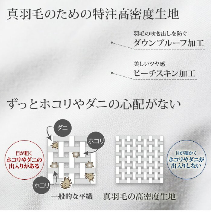 税込) 楽装屋掛け布団 真羽毛 スペイン産ホワイトダック 成熟羽毛寝具シリーズ ロングサイズ 日本製 抗菌防臭加工SEKマーク付 150x210cm シングル millenniumkosovo.org