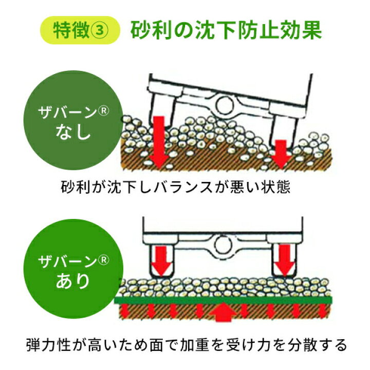 防草シートザバーン 350 高耐久・強力タイプ グリーン 2M×30M 厚さ0.8mm 雑草対策 防草対策 除草 草取り デュポン社製 除草シート 雑草防止シート 除草マット 防草マット 雑草 家庭菜園 ガーデニング 雑草防止 雑草対策シート ぼうそうしーと 10年 人工芝 ... 防草シートザバーン 350 高耐久・強力タイプ グリーン 2M×30M 厚さ0.8mm 雑草対策 防草対策 除草 草取り デュポン社製 除草シート 雑草防止シート 除草マット 防草マット 雑草 家庭菜園 ガーデニング 雑草防止 雑草対策シート ぼうそうしーと 10年 人工芝 ...