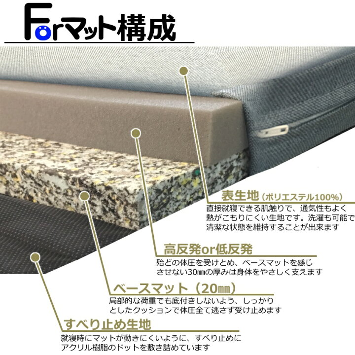 楽天市場 車中泊マットレス 1box軽自動車用 低反発1人用 ダブルクッション構造で極上の寝心地 車中泊グッズ 防災グッズ 寝具 エブリィ等 わくわくrv