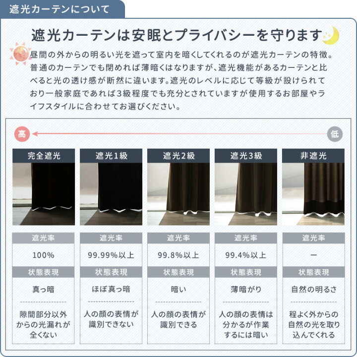 楽天市場 1000円offクーポン 楽天マラソン カーテン 遮光 おしゃれ 英語 アルファベット 洗える かわいい 子供部屋 キッズ インテリア 友安製作所 Yh812 アルファベット 2枚組 Okc4 壁紙 ウォールデコ 壁際貴族