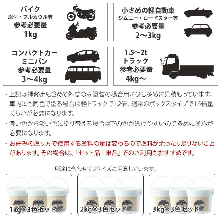 楽天市場 車 塗装 塗料 ペンキ 水性塗料 カーペイント 1kg 3色セット 車塗装 全塗装 自家塗装 車塗料 つや消し ディッピンペイント 傷 補修 吹きつけ塗装 Diy つや消し 艶消し 艶無し マットカラー レザー 皮 Dippin Paint Jq 壁紙 ウォールデコ 壁際貴族