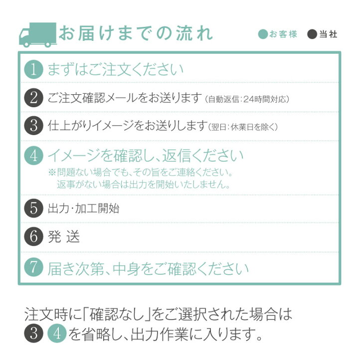 楽天市場 送料無料 おしゃれ 命名書 用紙のみ メモリアルポスター 赤ちゃん オーダー 命名紙 名入れ無料 名前 命名 出産報告 記念品 洋風 台紙 出産祝い 友人 身長 体重 英語 出産 内祝 ギフト お七夜 インテリア かわいい 名入れ 命名 楽天市場 送料無料 おしゃれ 命名書 用紙のみ メモリアルポスター 赤ちゃん オーダー 命名紙 名入れ無料 名前 命名 出産報告 記念品 洋風 台紙 出産祝い 友人 身長 体重 英語 出産 内祝 ギフト お七夜 インテリア かわいい 名入れ 命名
