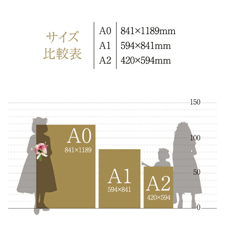 楽天市場 B0サイズ 写真 ウェルカムポスター ウエルカムボード 名入れ 文字入れ無料 送料無料 大きめ サイズ 結婚式 披露宴 ウェディング ブライダル ウェルカムアイテム ウエルカム ポスター 前撮り 結婚祝 オリジナル ウォレナ 楽天市場店
