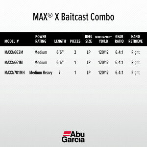 [RDY] [] Abu Garcia 6tB[g6C` }bNXX tBbVObh[ xCgLXgR{ [yVCOʔ] | Abu Garcia 6f6h Max X Fishing Rod and Reel Baitcast Combo