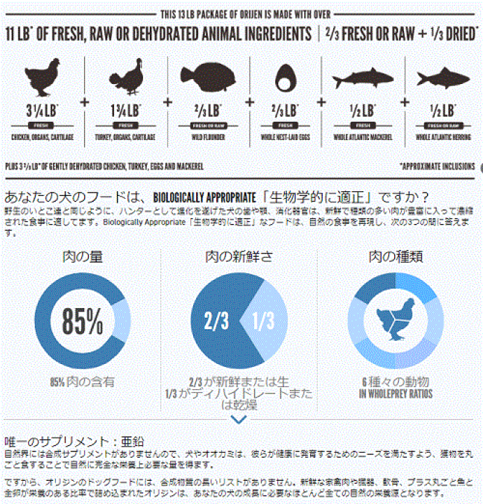 楽天市場】【クーポン有】 オリジン 犬用 アダルトドッグ 2kg 中粒 ...