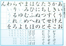 ★ P10倍 ＆ 11%OFF クーポン★ ひらがな・カタカナ50音表（2枚組）