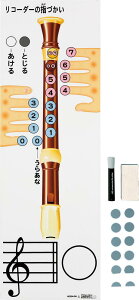 R[_[̎wÂw}OlbgV[g@ZRM-4