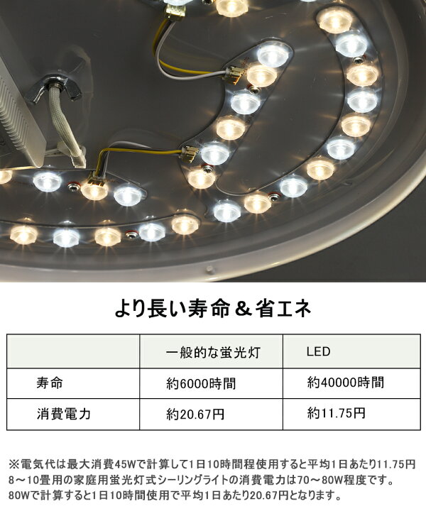 楽天市場】シーリングライト おしゃれ led 8畳 10畳 調光調色 ライト 