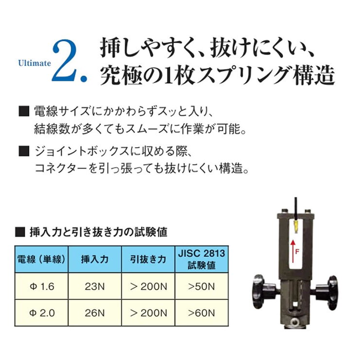 楽天市場】ワゴ 差込みコネクター 小さく 挿しやすく 抜けにくい WAGO 
