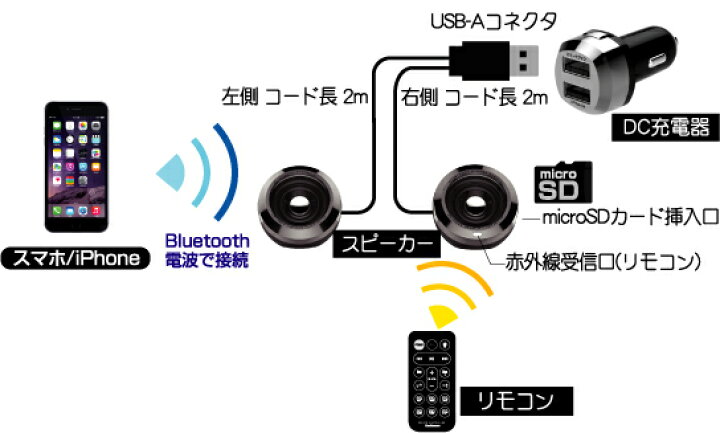 楽天市場 4 1限定ポイント最大30倍 抽選で1等最大100 ポイントバック Bl 73 Bluetooth ステレオスピーカー Eq Mp3プレーヤー付 音楽再生 シガーソケット 高音質 車で音楽 音楽 スマホ スマートホン Iphone スピーカー Mp3 Ledライト Dc Waoショップ
