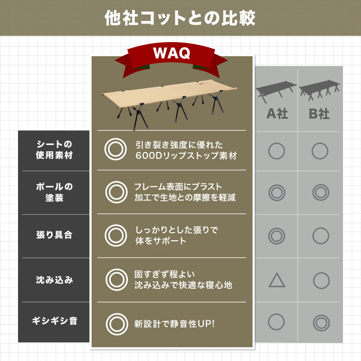 楽天市場】【ポイント5倍！17日 01:59まで】【お得なセット価格】 WAQ 