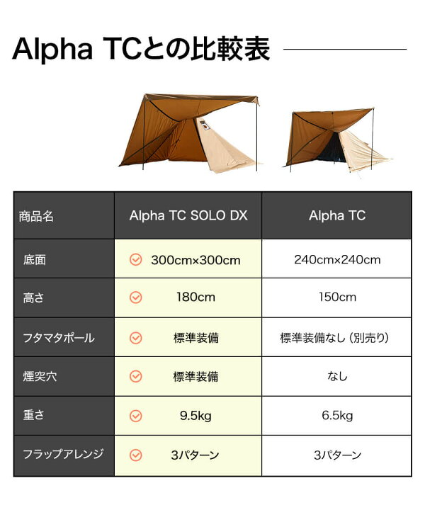 楽天市場】WAQ Alpha TC SOLO DX＆フロントウォールセット アルファ TC 