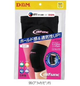 fBG DM gRbgj[pbh D808 {fBPAT|[^[