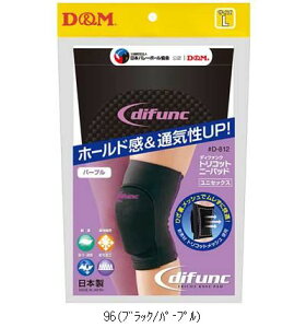 fBG DM gRbgj[pbh D812 {fBPAT|[^[