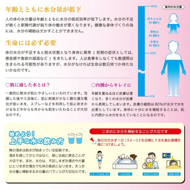 楽天市場】【送料無料】水素珪素天然水【VanaH】 500ml×24本入り 
