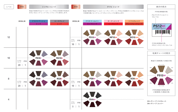 楽天市場】日本初染料ヘアカラー【イゴラ ロイヤル ペンタ】 80g