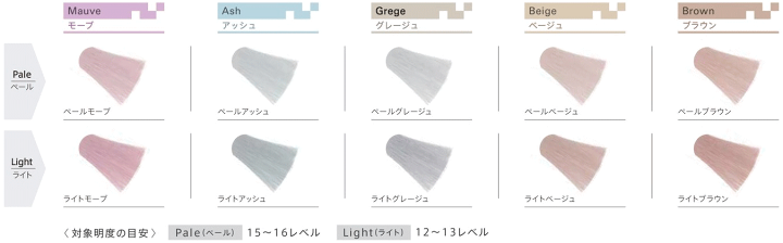 楽天市場】1剤式塩基性カラー・全10色【ロコル セラムカラー