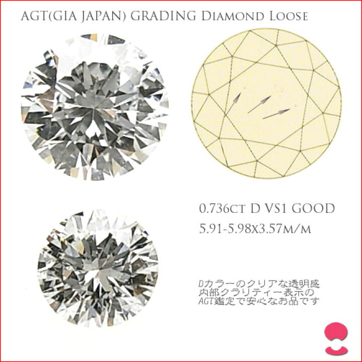 楽天市場】ダイヤモンドルース D VS1 G 0.736ct AGT鑑定書付属【送料 