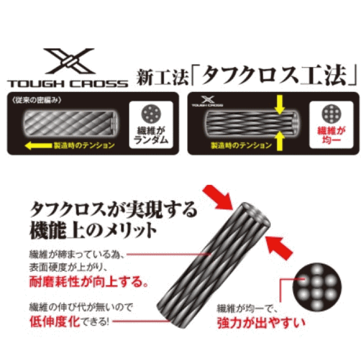 楽天市場】シマノ PL-M58Mミッションコンプリート サイトライム150m ...