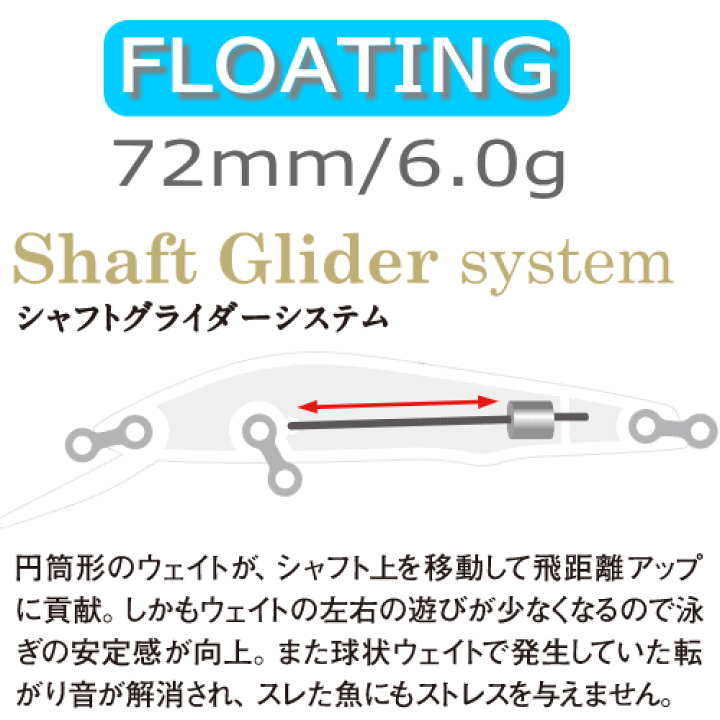 楽天市場】バスデイ シュガー2/3ディープSG 72F ネイティブ