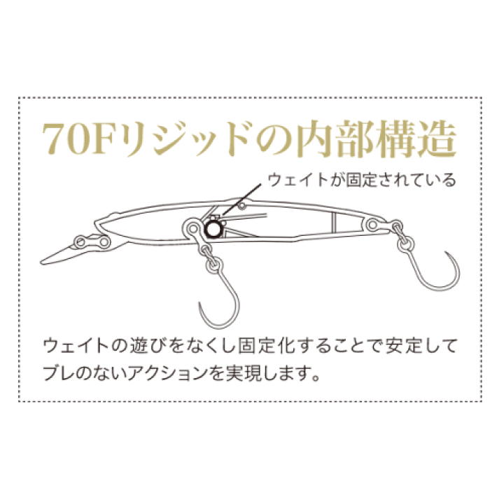 楽天市場】バスデイ シュガースリム70Fリジット エリアエディション